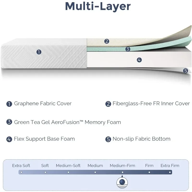 Description Picture 4 of item8 Inch Full Size Memory Foam Mattress, Bed in a Box Green Tea Gel Infused Mattresses, Breathable Removable Quilted Cover