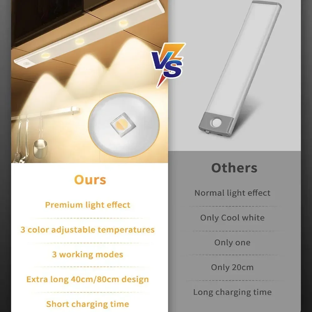 모션 센서가 있는 야간 조명, 침실 침대 옆 테이블 주방 캐비닛 램프용 충전식 USB LED 스트립 조명