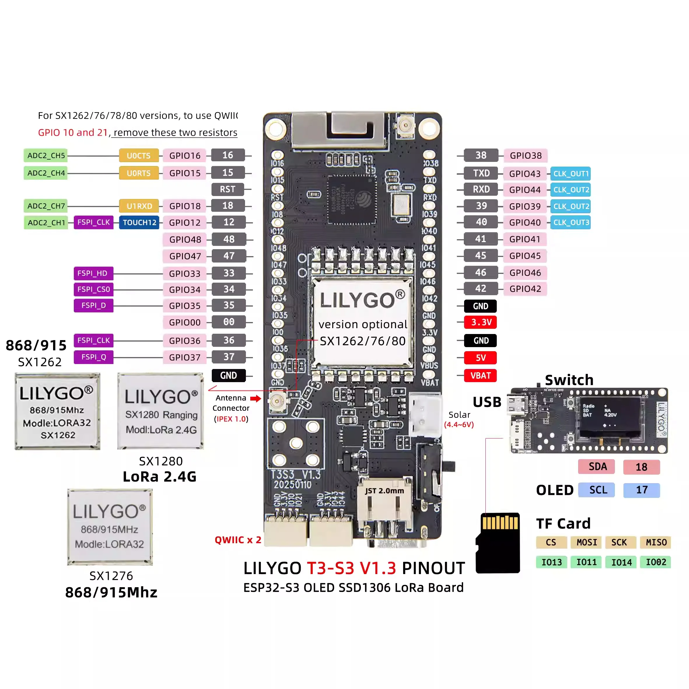 LILYGO T3-S3 V1.3 ESP32-S3 LoRa32 무선 모듈 WiFi BT 개발 보드