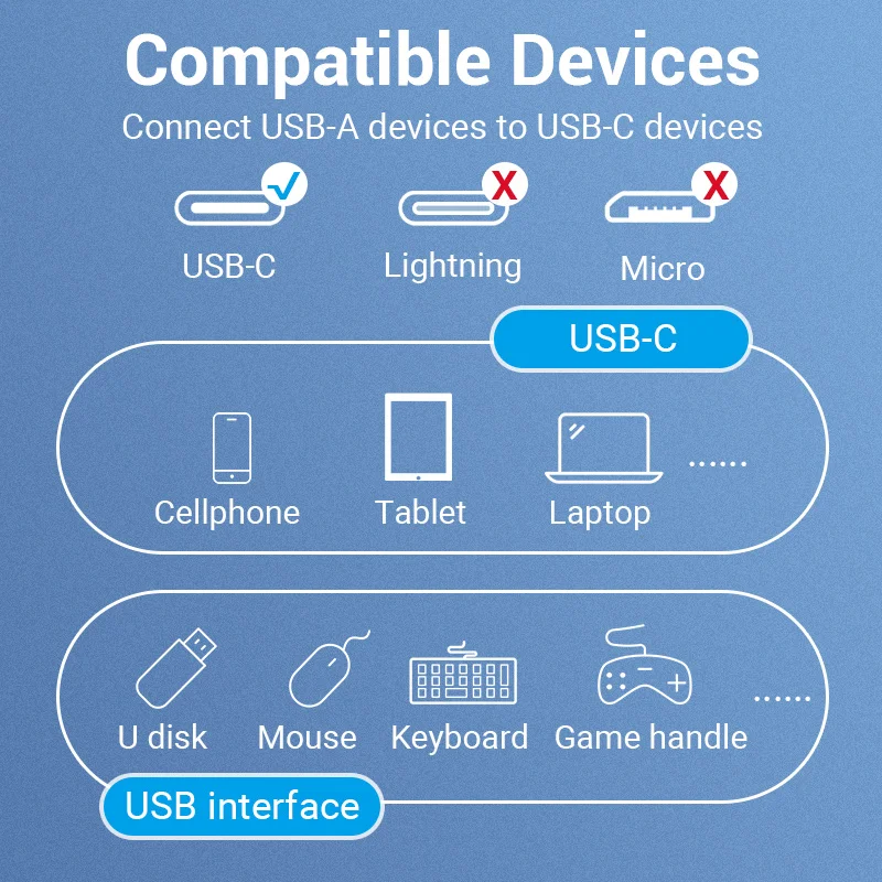 Vention USB C to USB 3.1 OTG Adapter Cable 5Gbps Transfer Converter for iPhone 15 16 Samsung MacBook 3.0 Female Data Reader usb to type c adapter otg adapter type c adapter