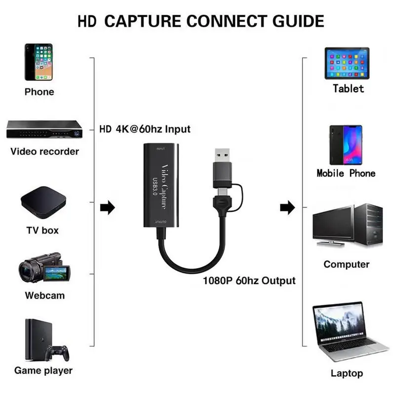 휴대용 비디오 녹음기, 오디오 비디오 녹화 카드, 견고한 범용 USB 3.0 캡처 장치, 안정적인 1080p