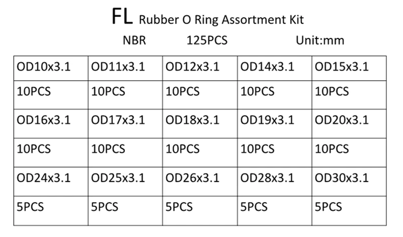 NBR  CS3.1