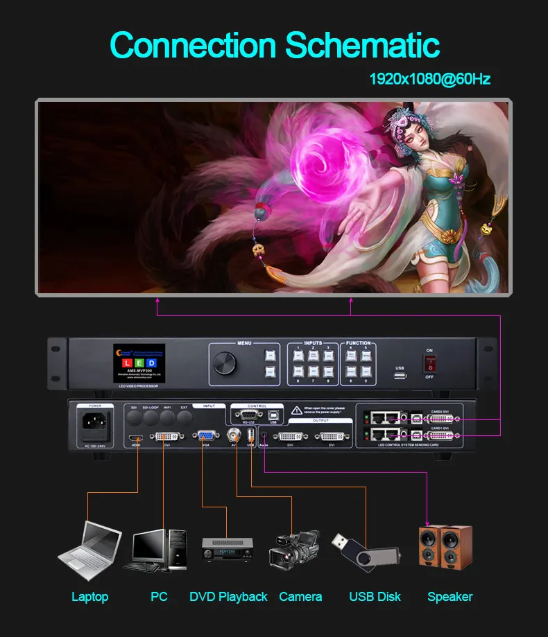 Ǯ ÷ LED  μ ȭ  MVP300 Kystar KS600  TS802d Linsn MSD300 Novastar TV Ʈ 