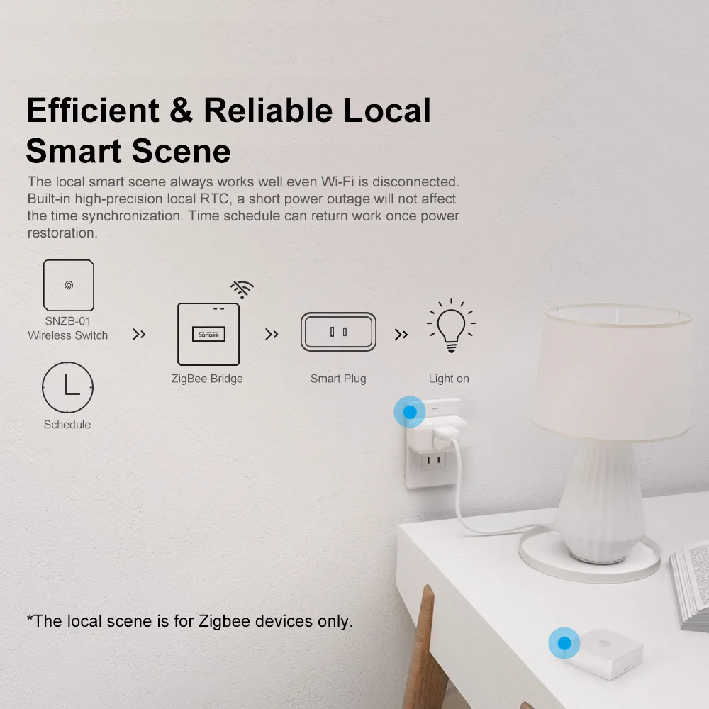 Local Smart Scene, Funciona com Alexa, Google Home, SmartThings, eWeLink