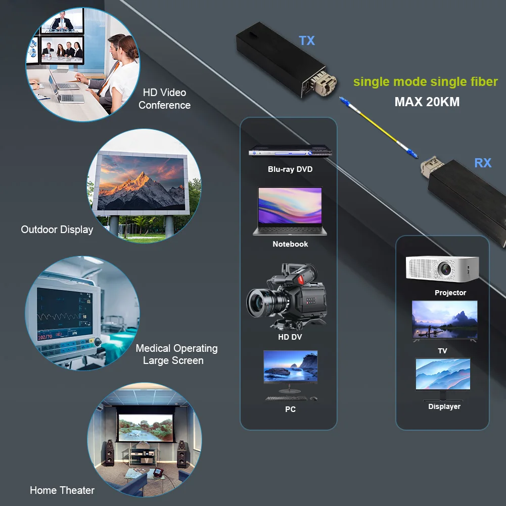 Mini 4K HDMI Fiber Converter Support 4K*2K@30Hz Resolution with SFP Module 20KM