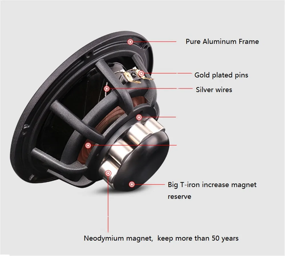 Q8 6.5 Inch 3th Full-Range Bookself Speaker HiFi 8ohms 96dB neodymium magnet Driver Matching Passive Surround Speaker