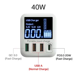 40W Quick Charge USB Wall Travel Adapter with Fast Charging Technology - 40W PD QC Wall (EU Plug)