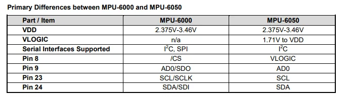 1/5/20 Stück MPU-6050 QFN-24 MPU6050 MPU 6050 Sensorchip IMU GYRO 3-Achsen I2C Gyroskop 9-Achsen Programmierbarer Beschleunigungsmesser-Chip – Detail 4