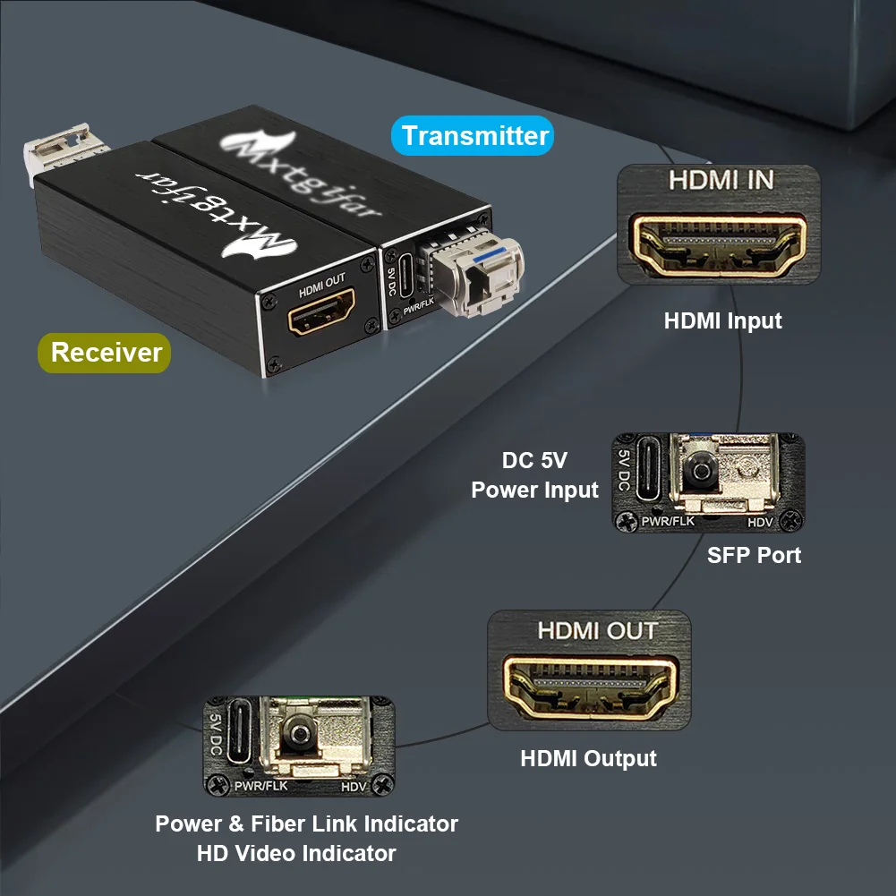 Mini 4K HDMI Fiber Converter Support 4K*2K@30Hz Resolution with SFP Module 20KM