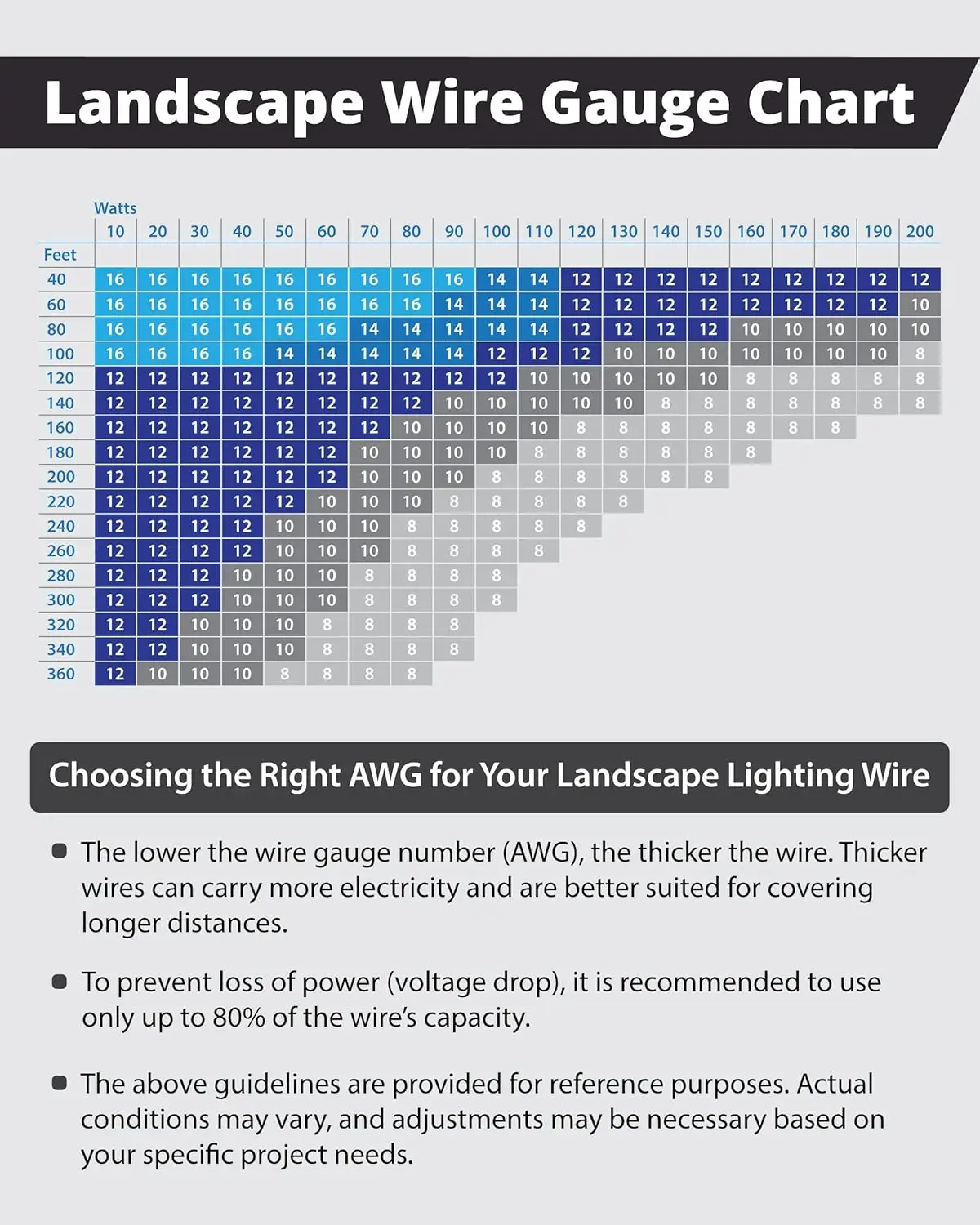 12/2 Landscape Lighting Wire-500 Feet-Weatherproof Outdoor Underground Direct Burial Stranded Cable for Spotligh