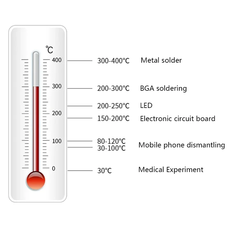 Heating Station Electronic Hot Plate Table Preheating Platform 0~400℃ For BGA PCB SMD Phone LCD Touch Screen Repair