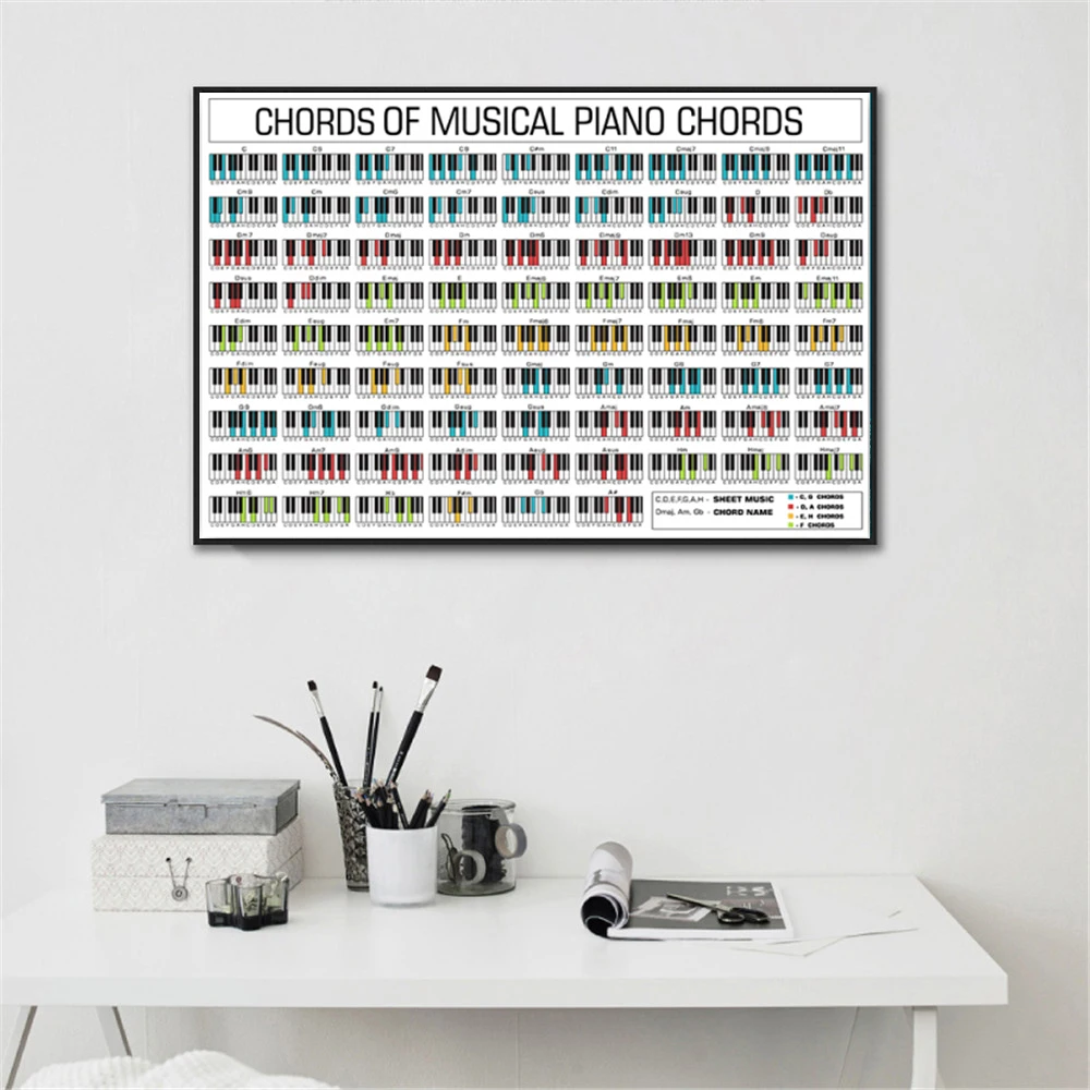 Modern Piano Guitar Chord Table The Basics of Music Canvas Painting Wall Print Home Art Posters For School Music Classroom Decor