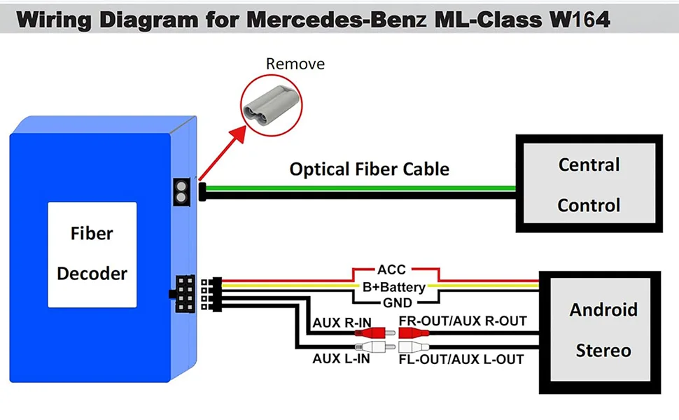 Car Diagnostic Tool Optic Fiber Decoder for Mercedes-Benz ML/GL/R Class/CLS/S W221/Cayenne Cayman 911 997 Boxster BMW E9X Audi 2G.3G Host