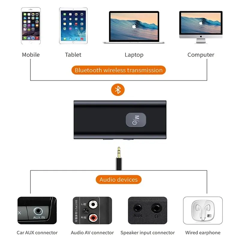 محول مستقبل لاسلكي بالبلوتوث ، الصوت ، من من من ،...