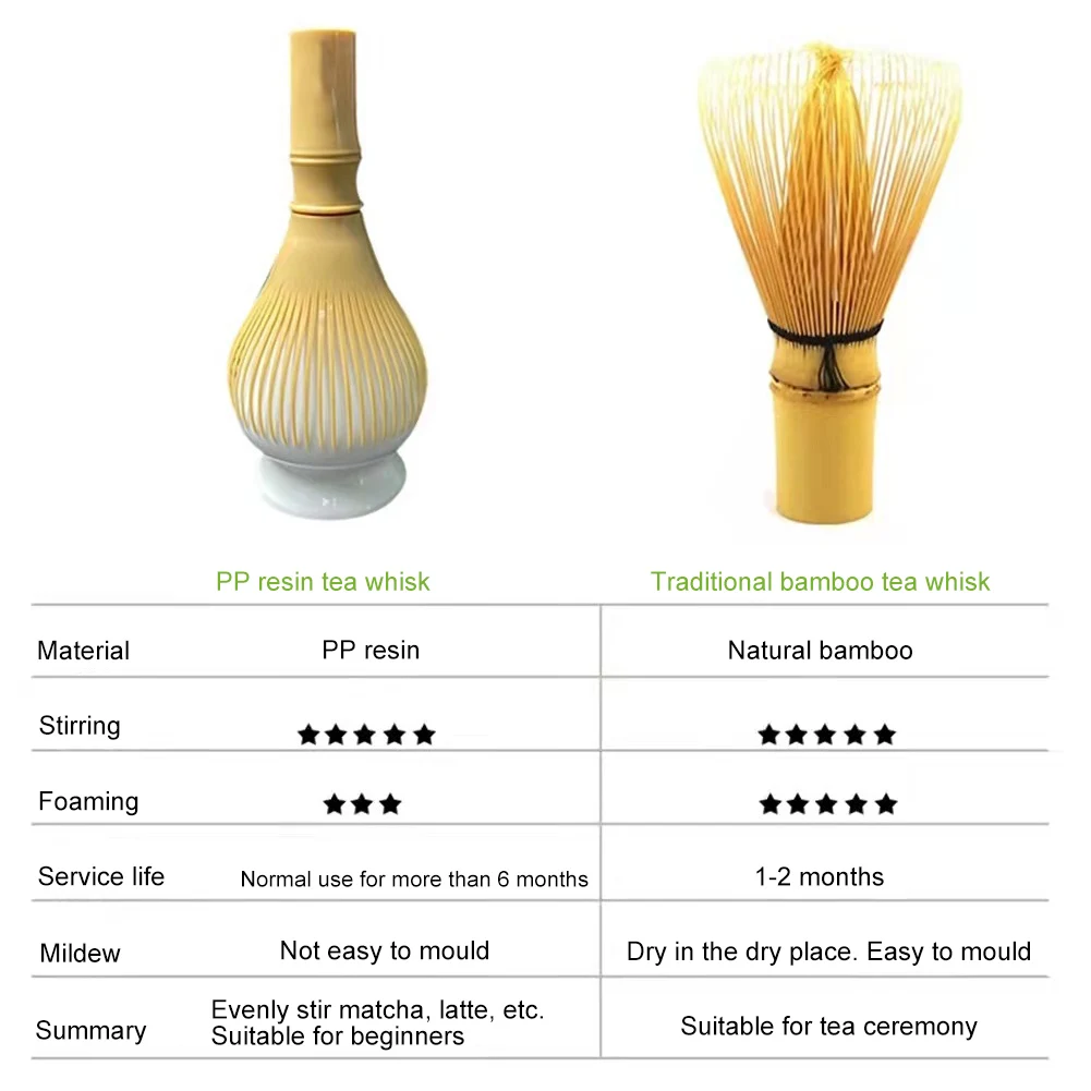 Resin Matcha Whisk Chasen Brush Tools for Matcha Green Tea Powder Reusable Powder Whisk with Holder Tea Ceremony