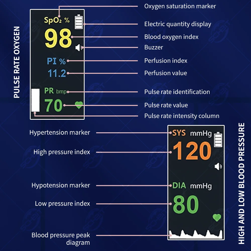 2 In 1 Dual Function Blood Oxygen and Blood Pressure Monitor, Intelligent Bluetooth Finger Pulse Oximeter+Blood Pressure Monitor
