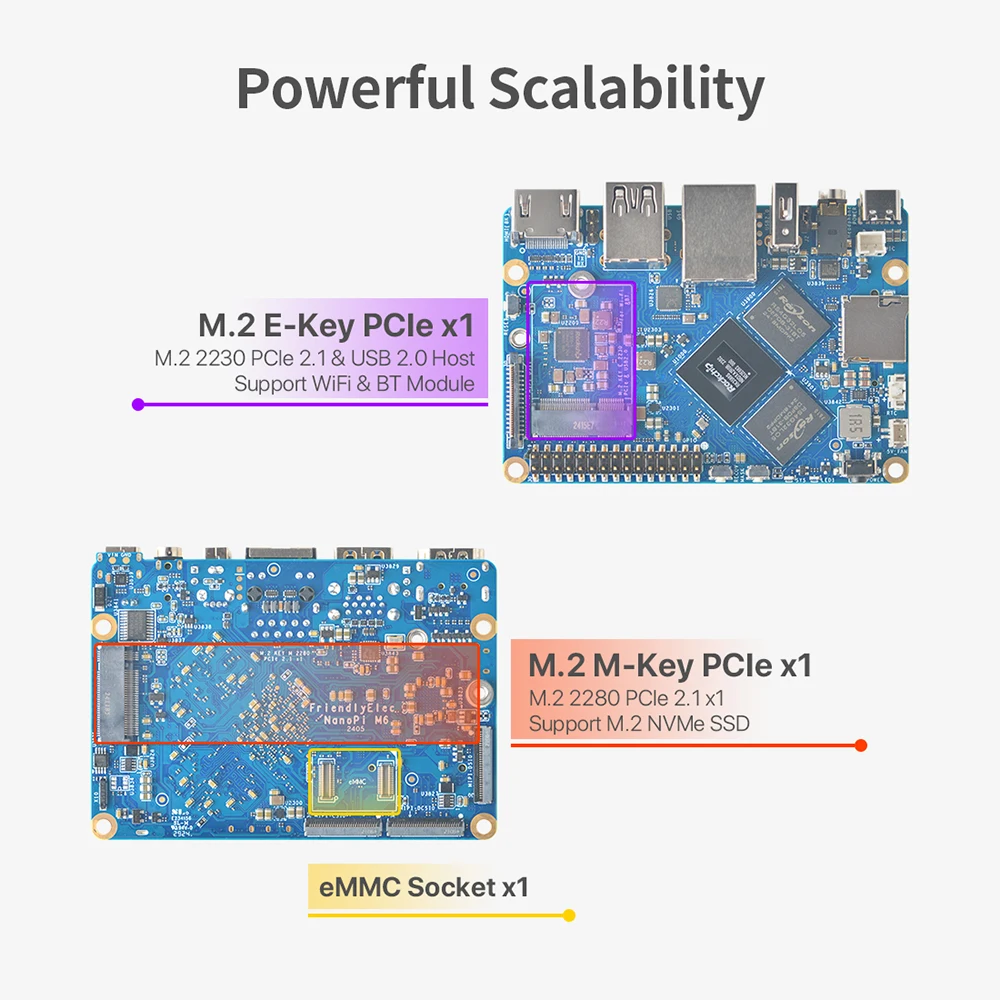 NanoPi M6 Development Board Open-Sourced 64bit  RK3588S Mini SBC LPDDR5 RAM Nati