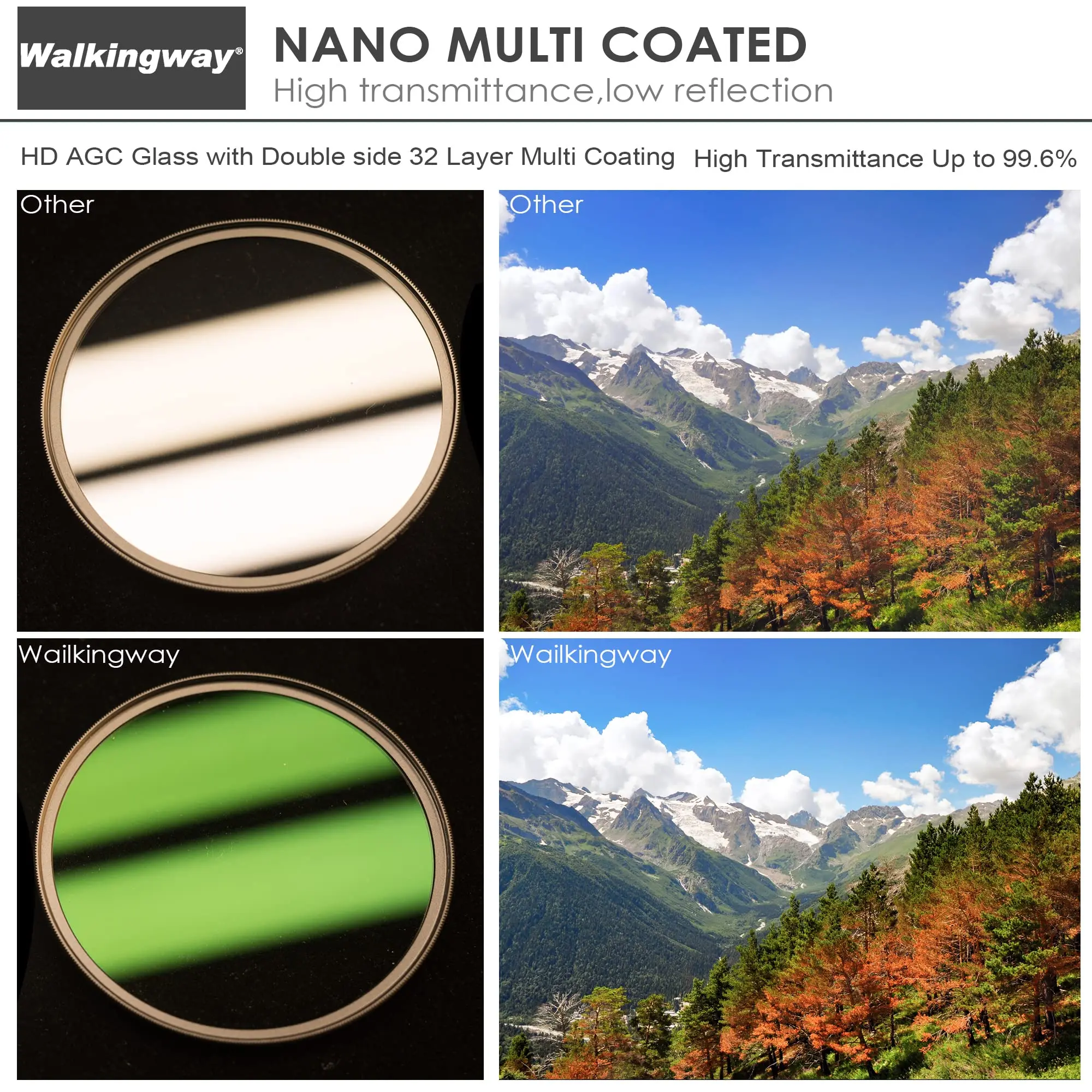 Walking Way Ultra Slim MCUV UV Protection Filter Optical Glass Filter For Sony Camera