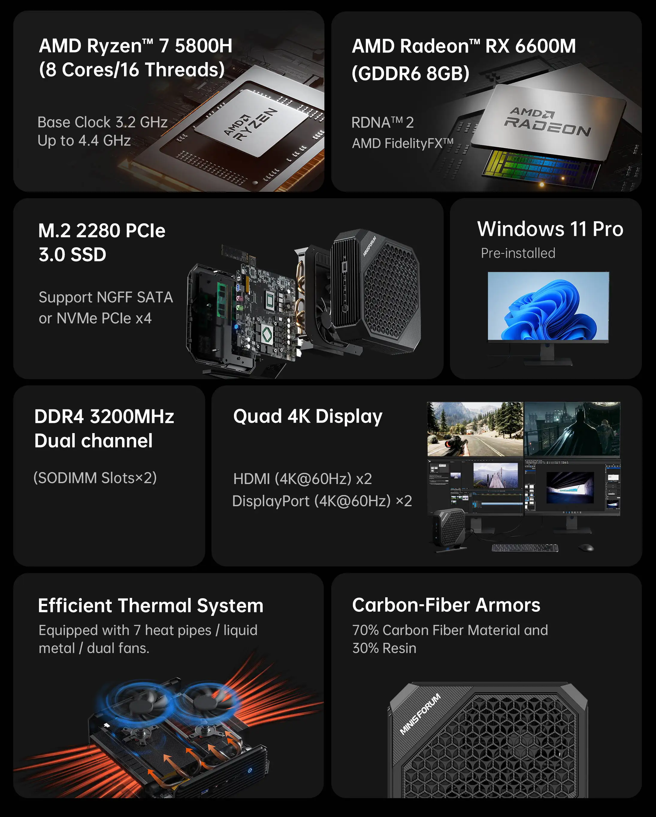 2023 Minisforum HX80G ̴ PC ӿ AMD Ryzen 7 5800H ADM Radeon RX 6600M DDR4 32GB 1TB SSD  ׷ ̴ PC,  11