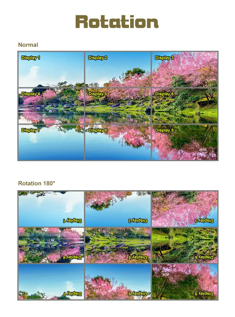 4K HDCP Video Wall Screen Splicer 2X2 3X3 1X4 TV Video Wall Controller LCD Screen Support 3840&times;2160p@30Hz