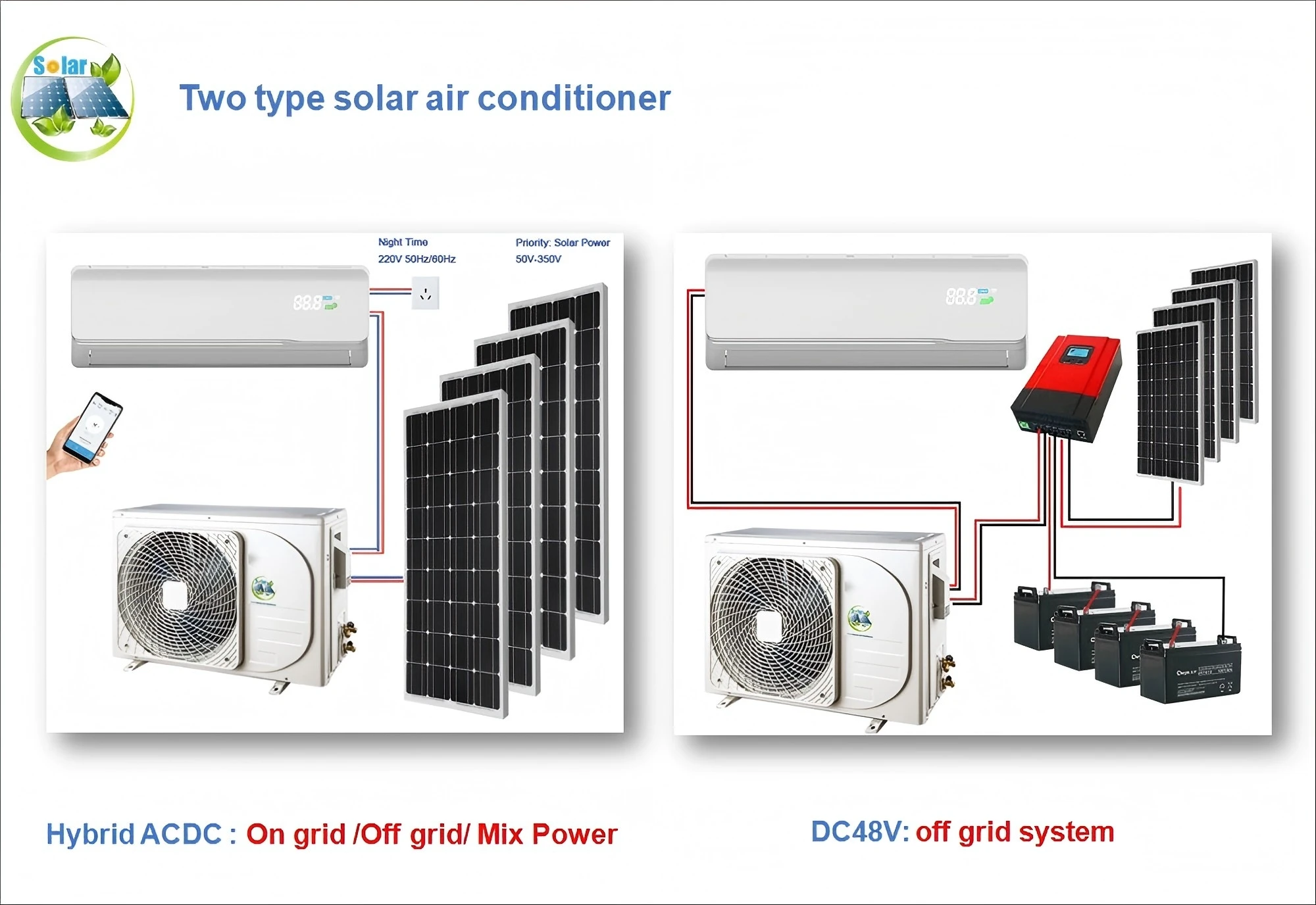 Solar Air Conditioner Saving Energy Solar System AC Air Conditioner 2