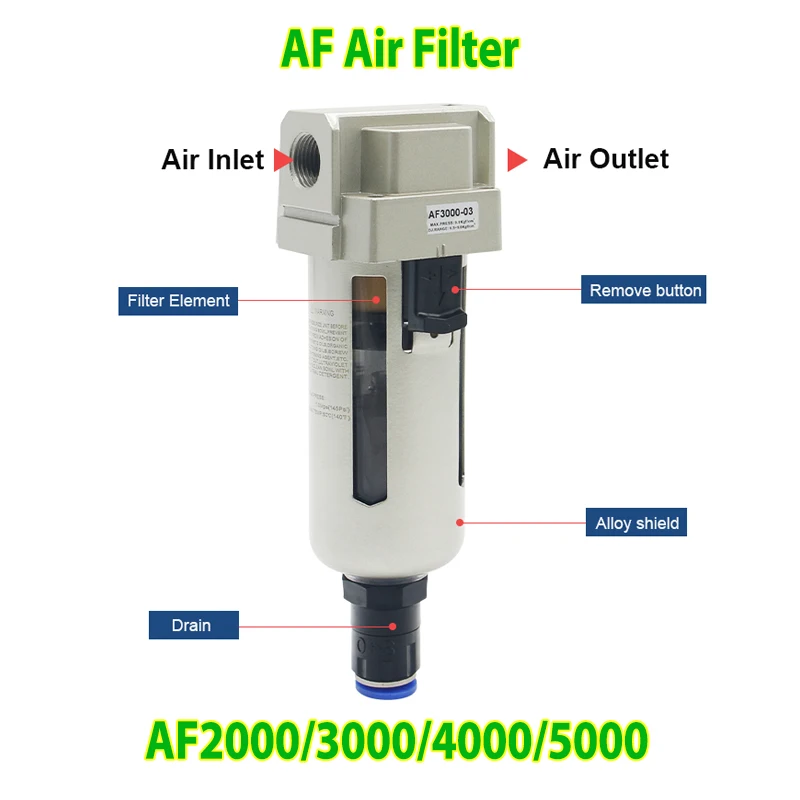 Regulador de Pressão do Filtro de ar Frl Unidade af Af200002 Af3000-02 Af3000-03 Af4000-04 Af4000-06 Af5000-06 Af500010