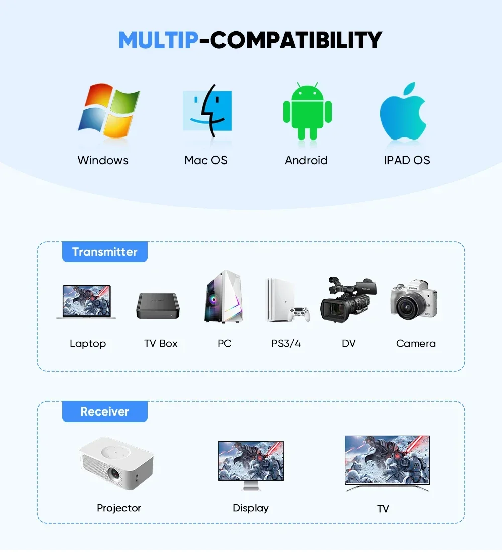 HDMI Adapter Cable HDTV Adapter Cable HDMI Extender Kit 98FT/30M 1080P