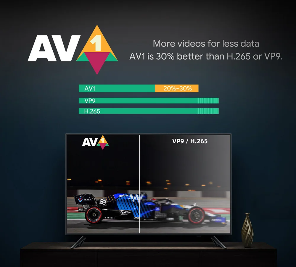 Mecool KM7 Plus Netflix TV Box Android 11 Amlogic S905Y4 2GB 16GB Google Certified Support AV1 1080P H.265 4K WIFI Set top box