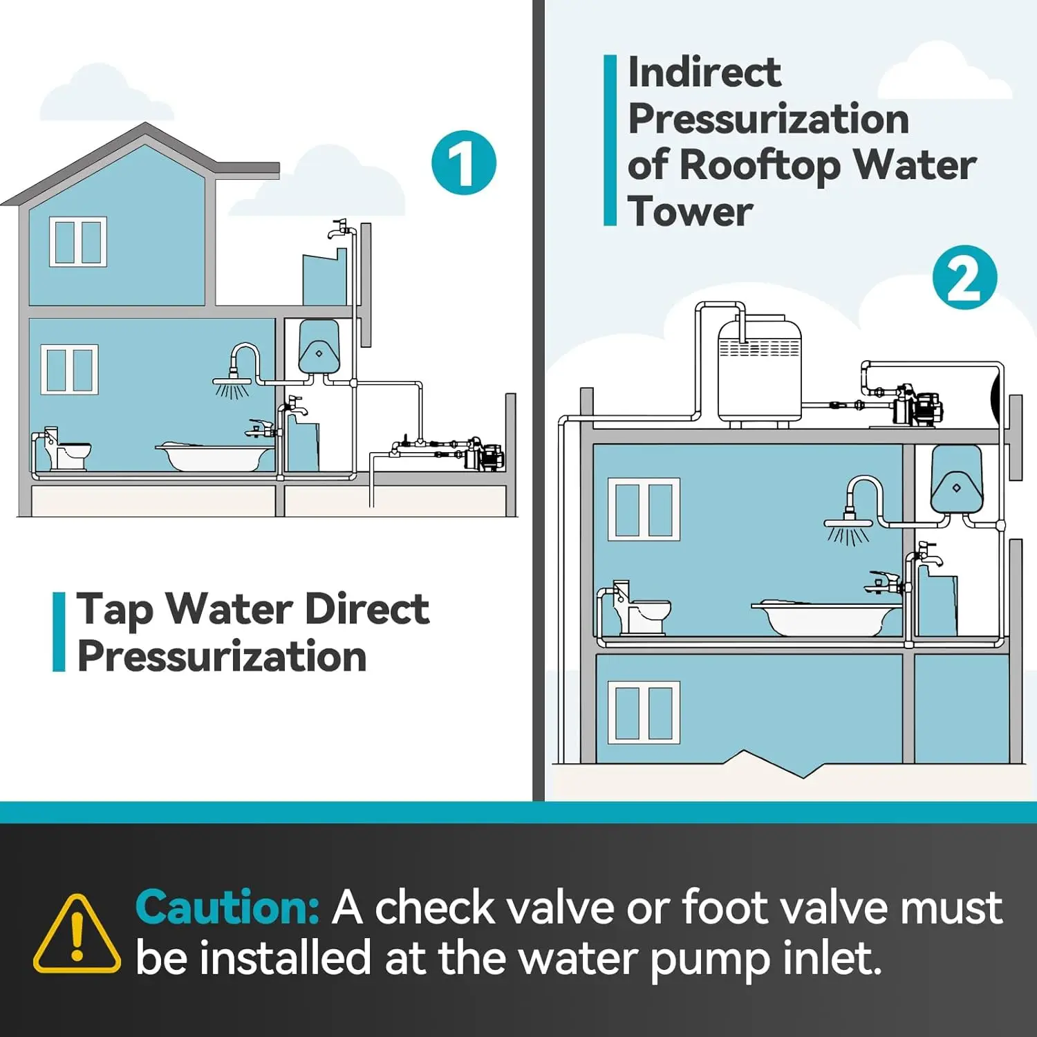 HP Smart Control Booster Jet Pump, 1000 GPH, 115V, Stainless Steel, Shallow Well Pump for Home and Garden with Automatic On/Off