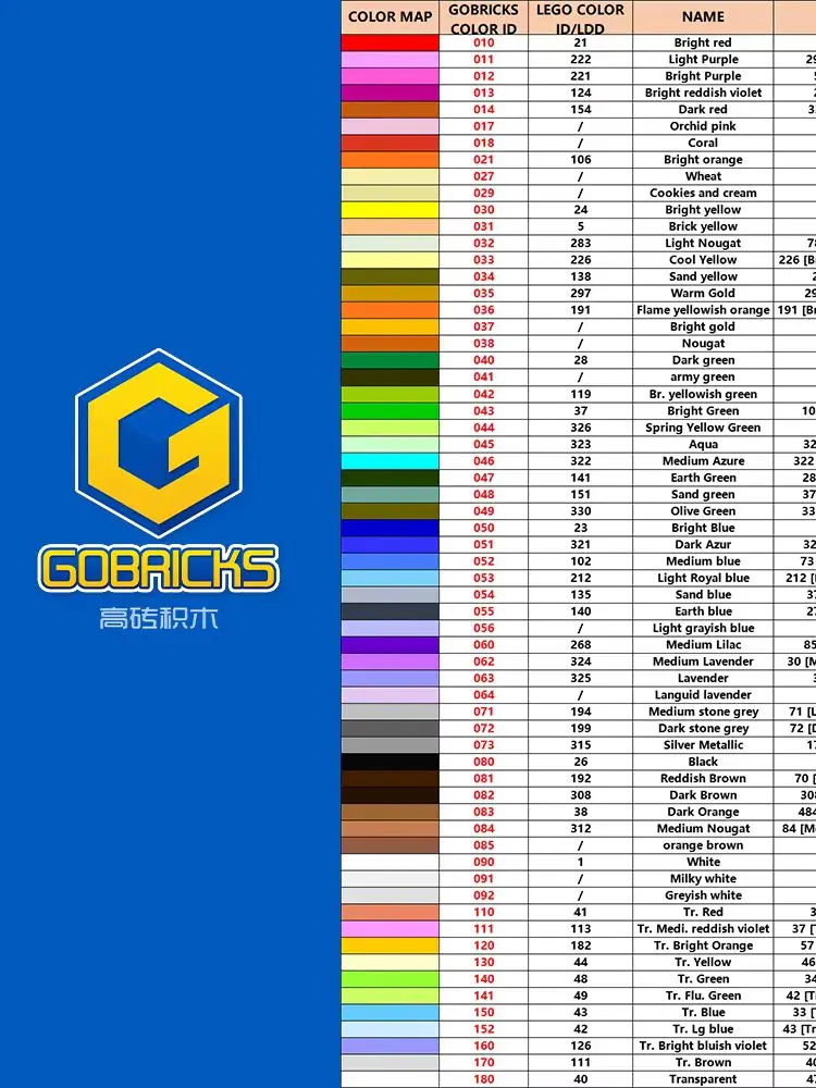 Gobricks 10Pcs 15712 타일 특수 벽돌 1x1 클립 부품 둥근 가장자리 빌딩 블록 어린이를위한 교체 가능한 입자 두뇌 장난감