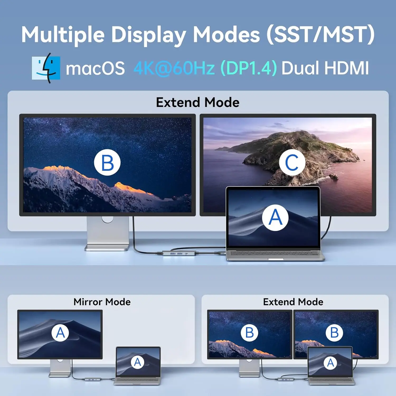 MOKiN USB C 도킹 스테이션 듀얼 모니터, 듀얼 4K HDMI 어댑터 허브, 맥 맥북 프로용, 2 HDMI, 3 USB3.0,SD TF 리더, 100W PD
