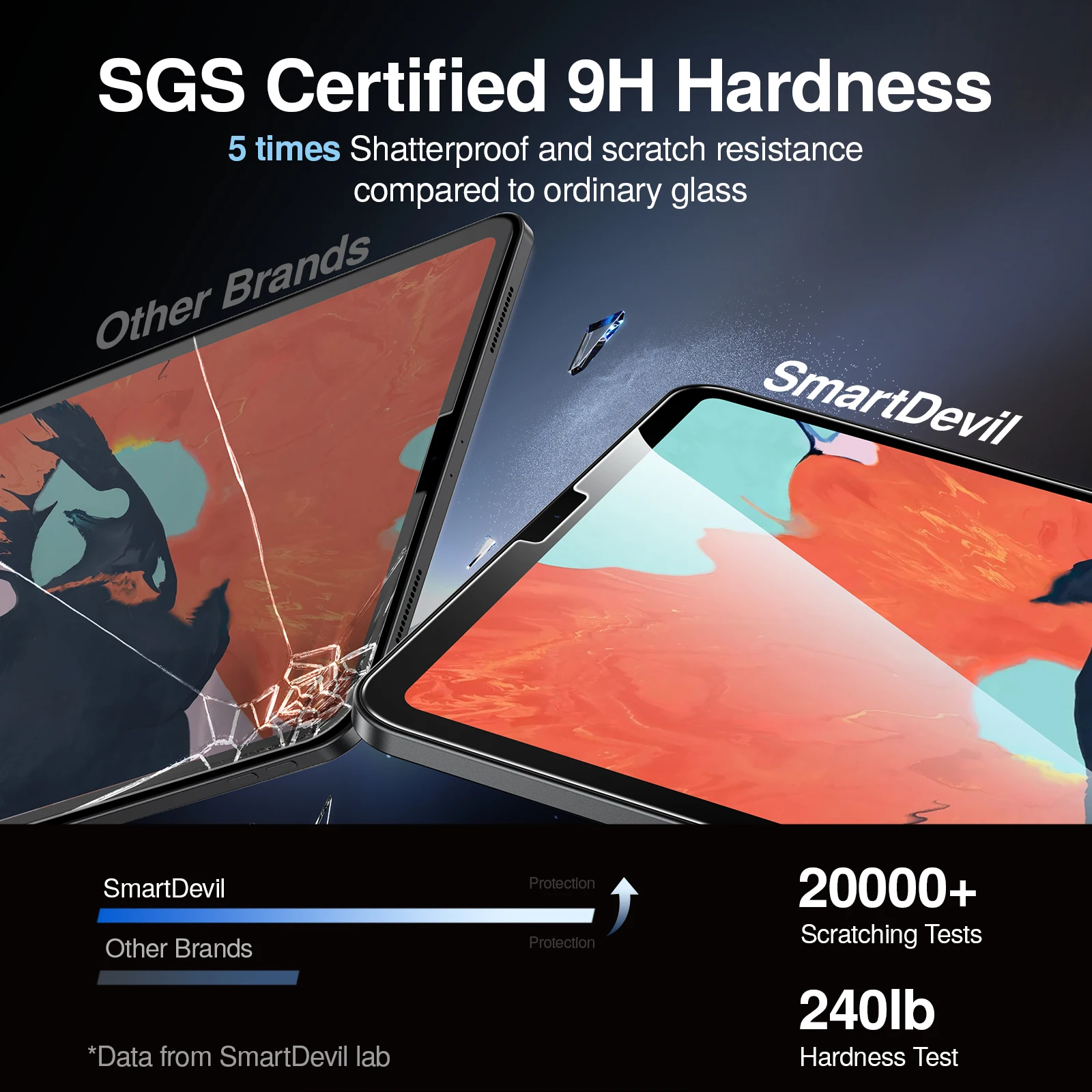Premium Dust-Free HD Tempered Glass Screen Protector