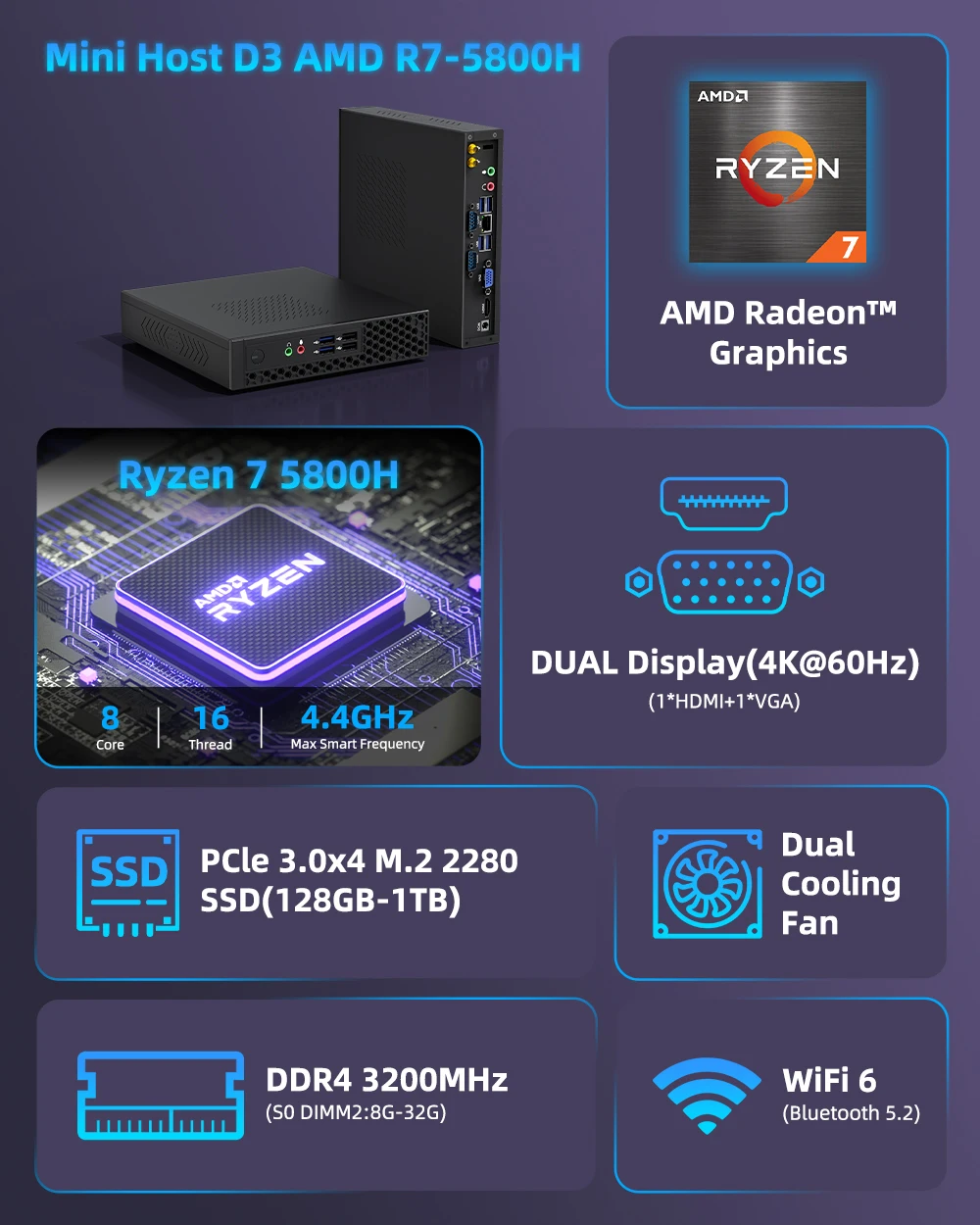 ZXIPC Mini PC Intel i5-13500H AMD R5-6600H DDR5 AMD R7 5800H Doppio Display 4K HD DDR5 NVMe WIFI6 Mini Desktop Aziendale Gaming Com - Image 5