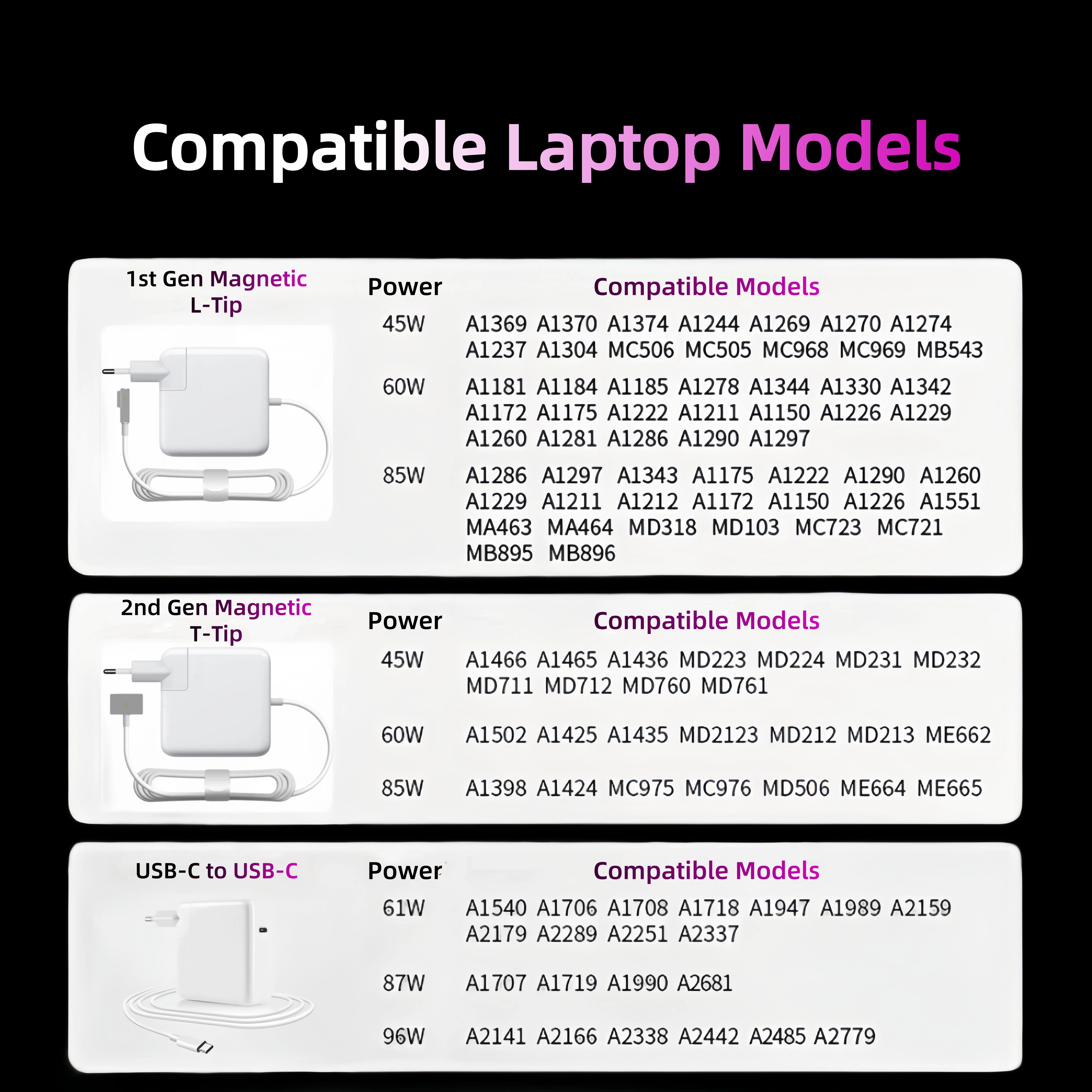High-Power 85W Magnetic Laptop Charger with Safety Certifications