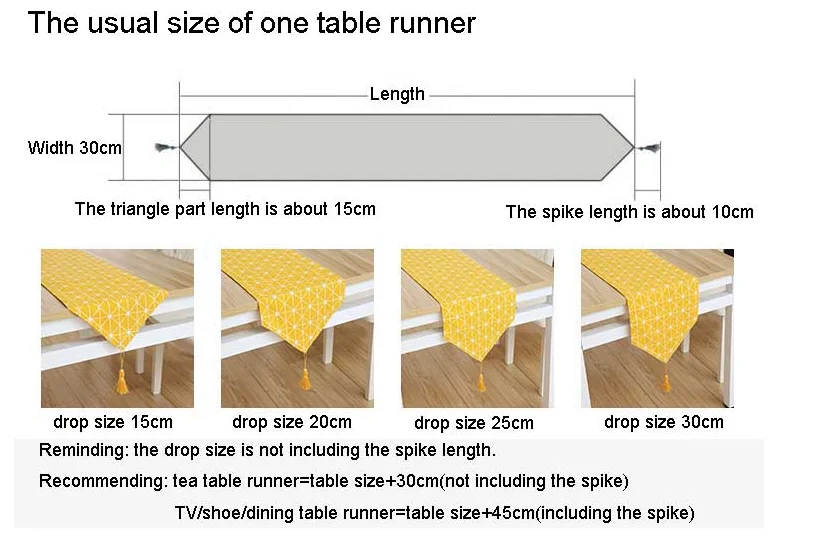 Chemin de Table,Chemin de table de style nord américain et européen