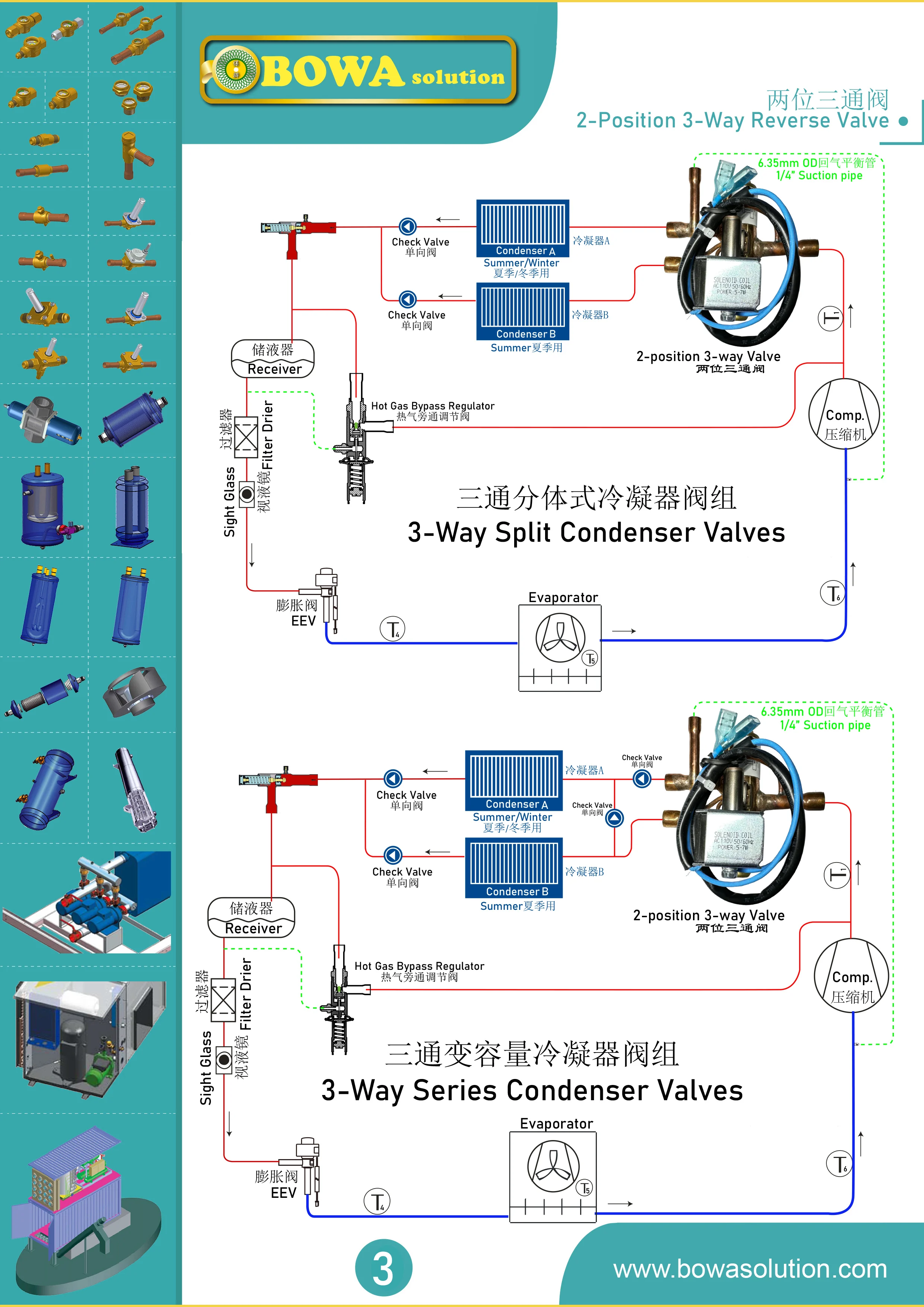 e gabinete refrigerado para recuperar o calor,