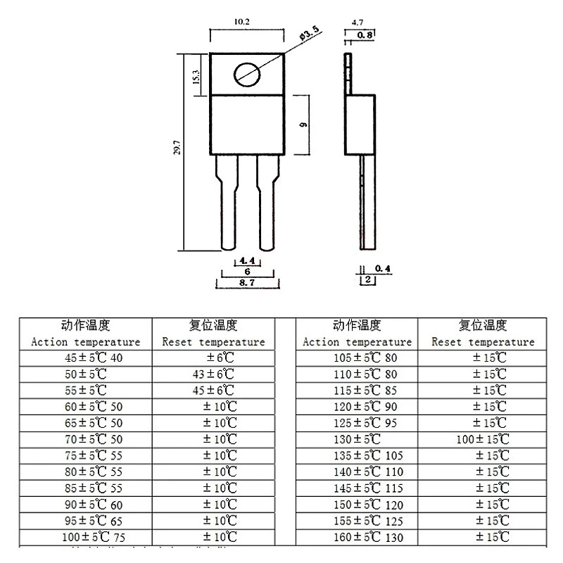 dsc-products