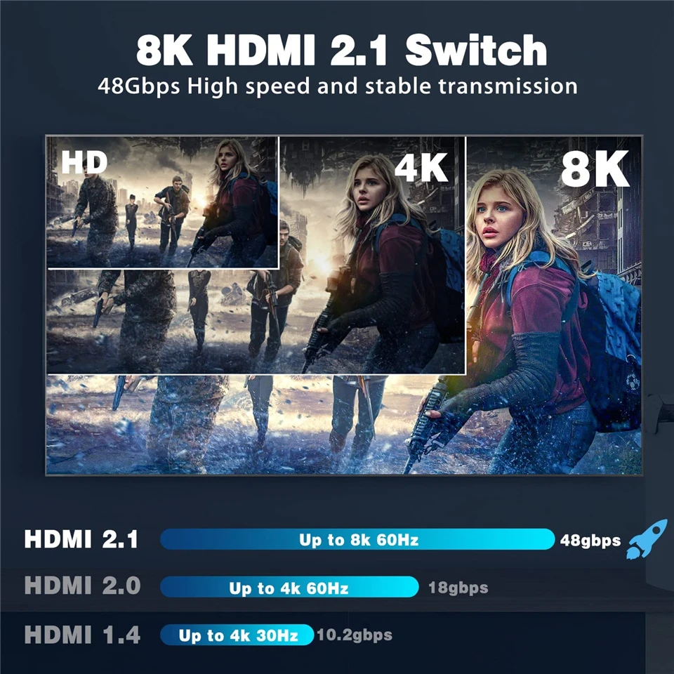 2023 Switcher HDMI 2.1-compatible 4K 120Hz 4 in 1 out 2 in 1 out 8K 60Hz Switch