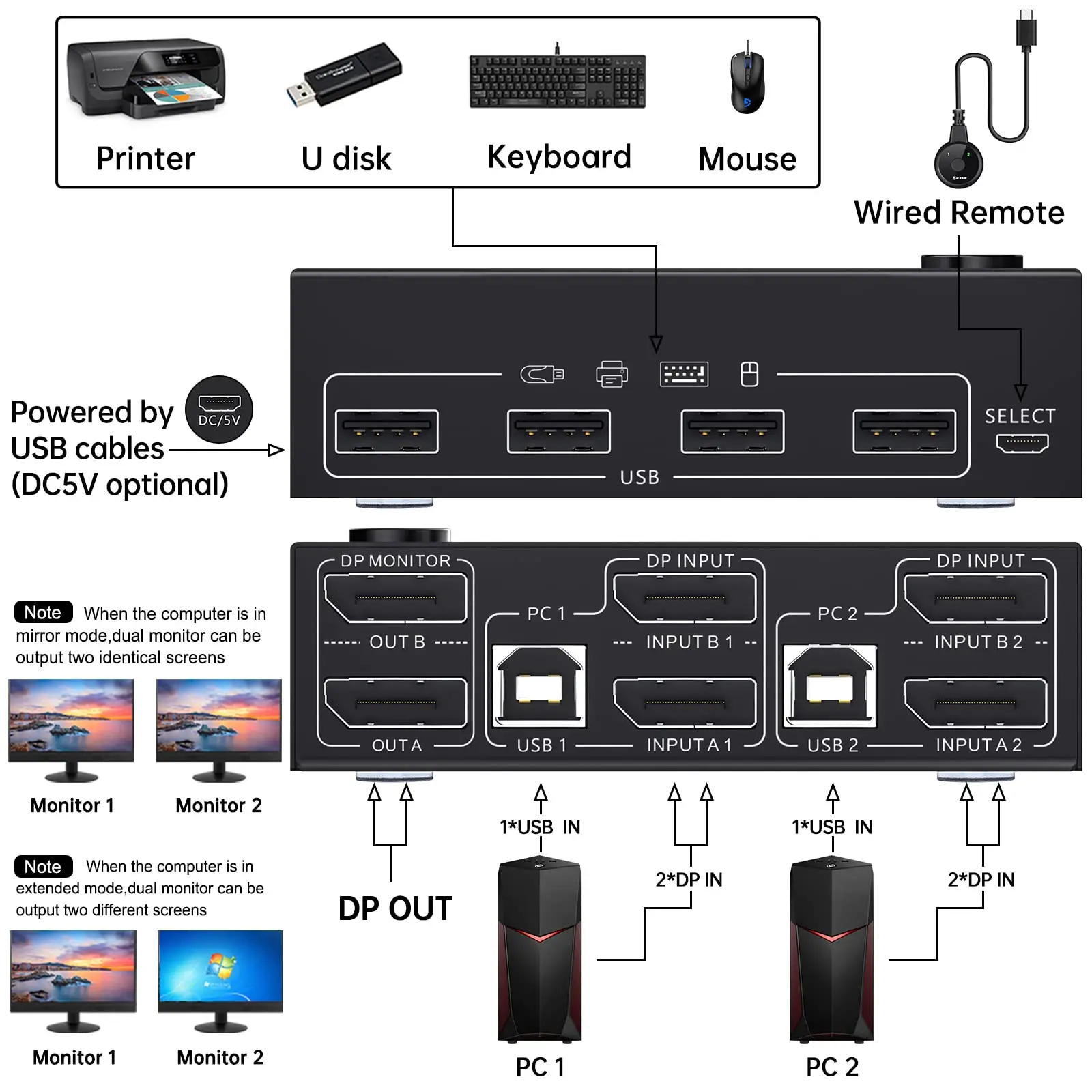 DP 듀얼 모니터 KVM 스위치 디스플레이 포트 1.4, 8K 4K,DP 확장 디스플레이 KVM 스위치, 컴퓨터 2 대 공유, 모니터 2 대, USB 2.0 포트 4 개