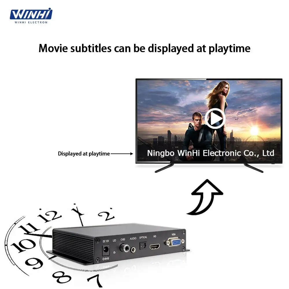 MPC1080P-1 LCD   ÷ ġ ڵ Ȱ   1080P HD-MI/VGA/CVBS   ڴ