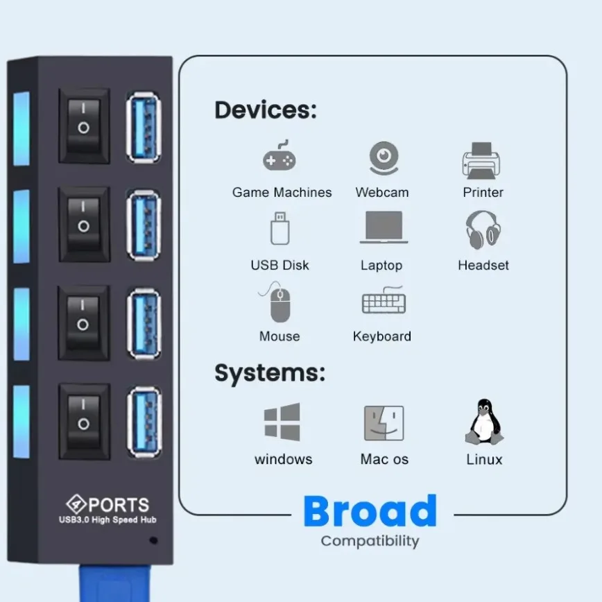 Enhanced USB Hub with LED and Independent Power Switches