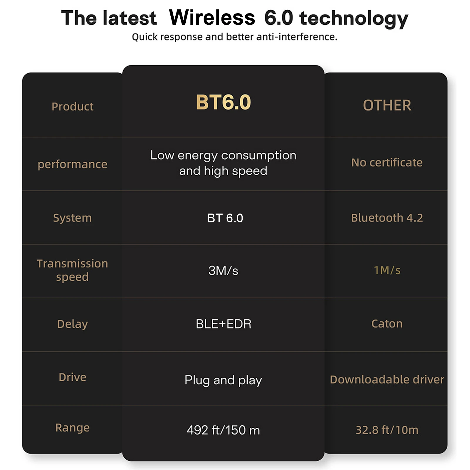 USB BT6.0 드라이버리스 어댑터 안테나 3Mbps 장거리 무선 어댑터 PC 마우스 키보드용 드라이버 프리 송신기 안테나