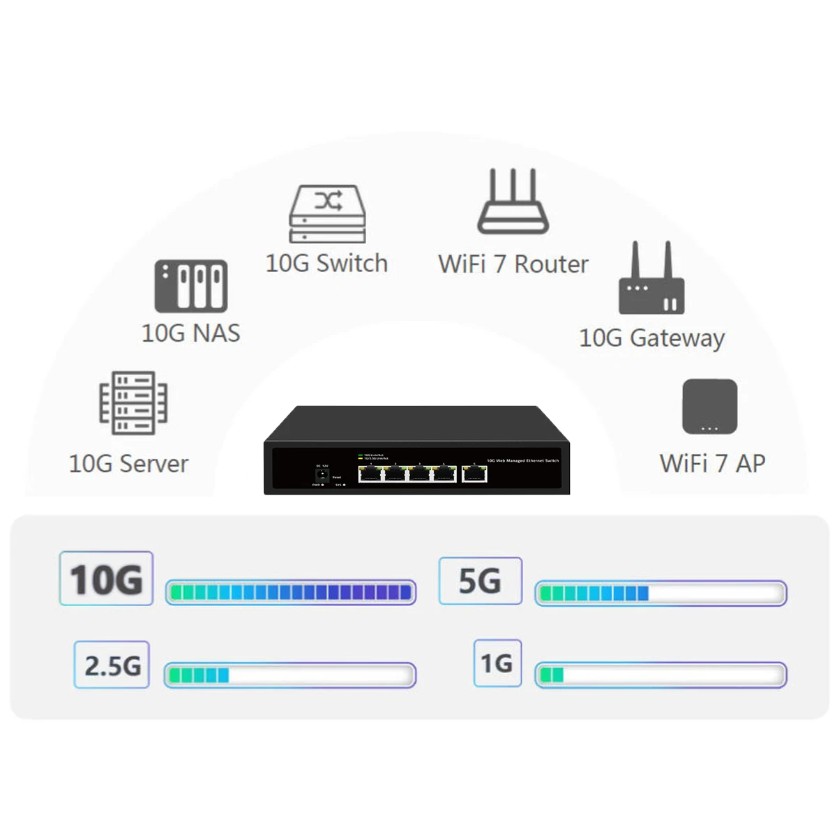 10Gbps RJ45 10G 웹 관리형 5포트 이더넷 스위치