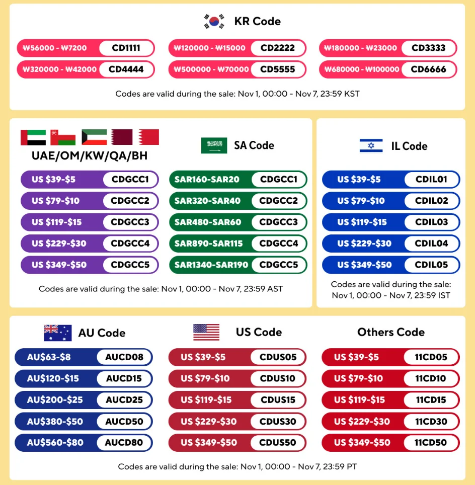 Description Picture 3 of itemQuick Electrical Cable Connectors Snap Splice Lock Wire Terminal Crimp car Wire Connector  Electric Connector Audio Kit