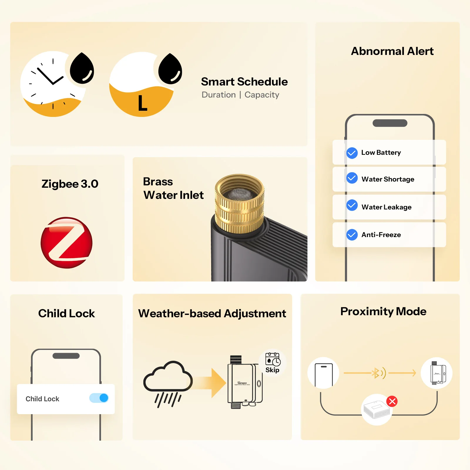 SONOFF SWV-ZFE Hydro Series Hydro ONE Zigbee Smart Water Valve With Flow Meter SWV Dual Communication Modes Water Data Insights 2