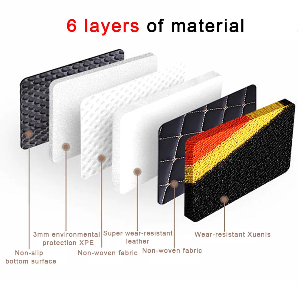 Car Floor Mats Full Coverage Double Layer Leather for BMW All Medels X3 X1 X4 X5 X6 Z4 525 520 F30 F10 E46 E90 Auto Accessories