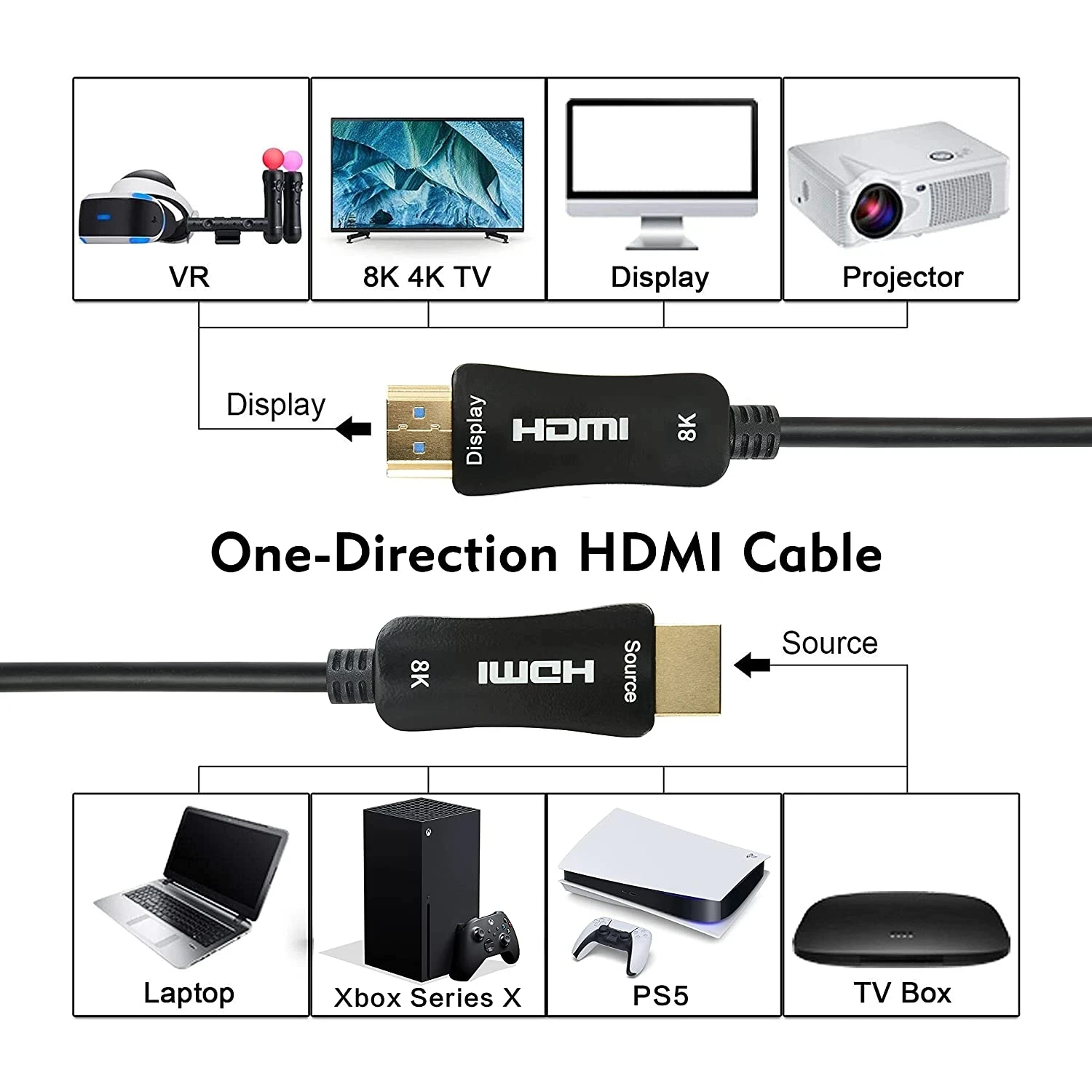 HD  HDMI 2.1 ̺, PS5 HDTV 緹 Xbox PC TV, 8K 60Hz, 48Gbps, 4K, 120Hz, 144Hz, eARC, HDR, HDCP 2.2 2.3, 10M, 20M