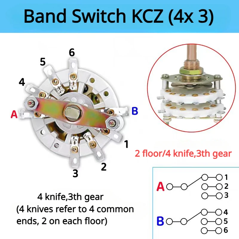 4 knife  3th gear