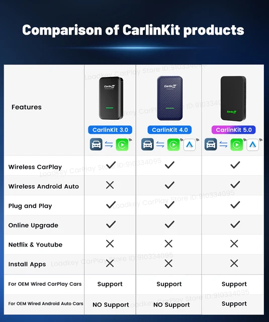 Carlinkit 5.0 Wireless Carplay Dongle For Peugeot 208 308 3008 2015-2022  Android Auto Draadloze Adapter Car Accessories 2024 - AliExpress