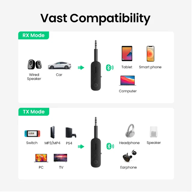 Ugreen 2-in-1 Bluetooth Transceiver Adapter - Image 4